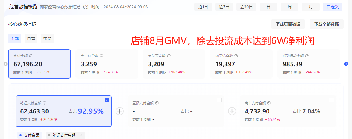 图片[4]-【2024.12.05】洞悉蓝海搜索需求，把小红书当淘宝，卖虚拟资料，实现被动收入闭环，实战复盘-网创之家