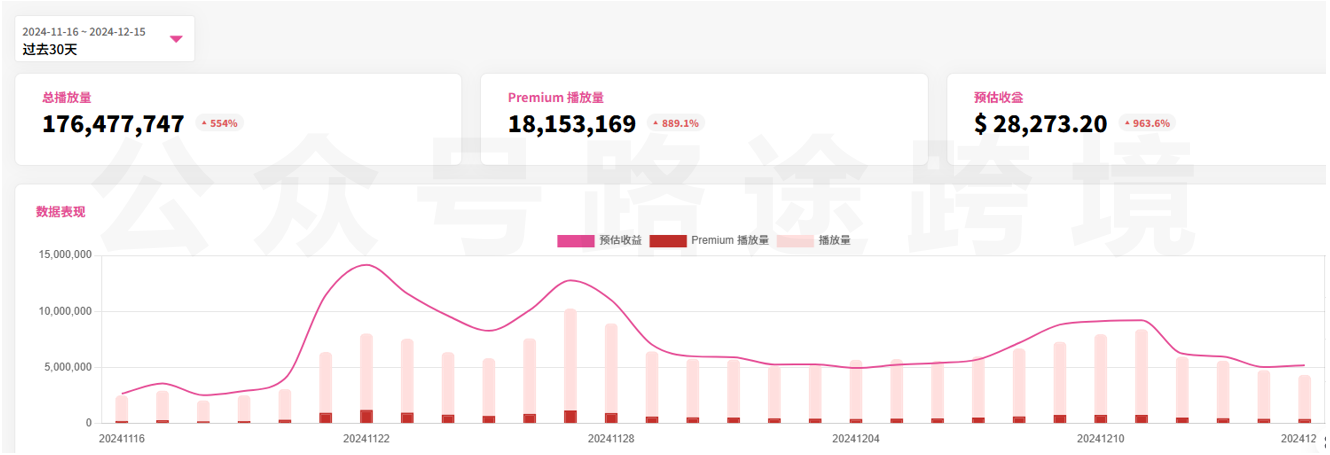 图片[2]-【2024.12.19】Youtube油管如何0粉丝变现？看看shorts音乐玩法-网创之家