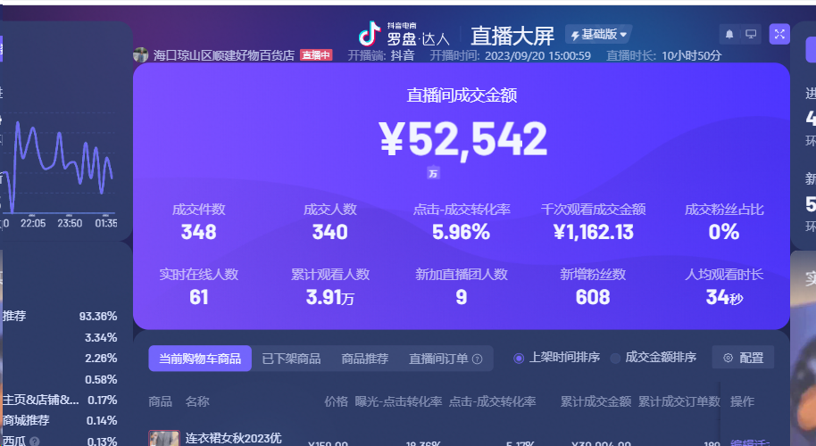 图片[4]-【2024.12.09】像素级拆解抖音无人直播带货，单号产值10万-网创之家