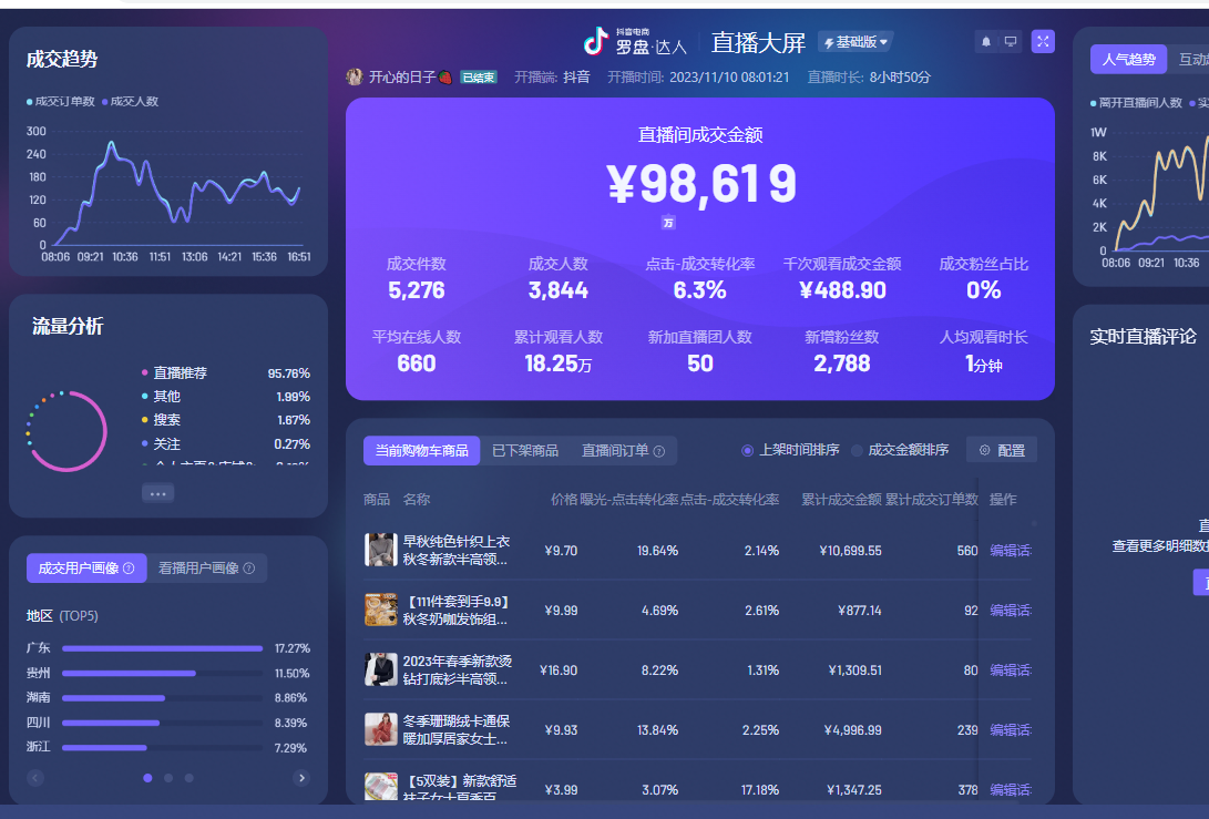 图片[1]-【2024.12.09】像素级拆解抖音无人直播带货，单号产值10万-网创之家