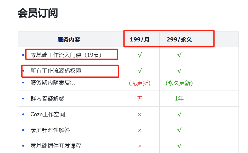 图片[3]-最新扣子工作流合集，卖一单就是2980-网创之家