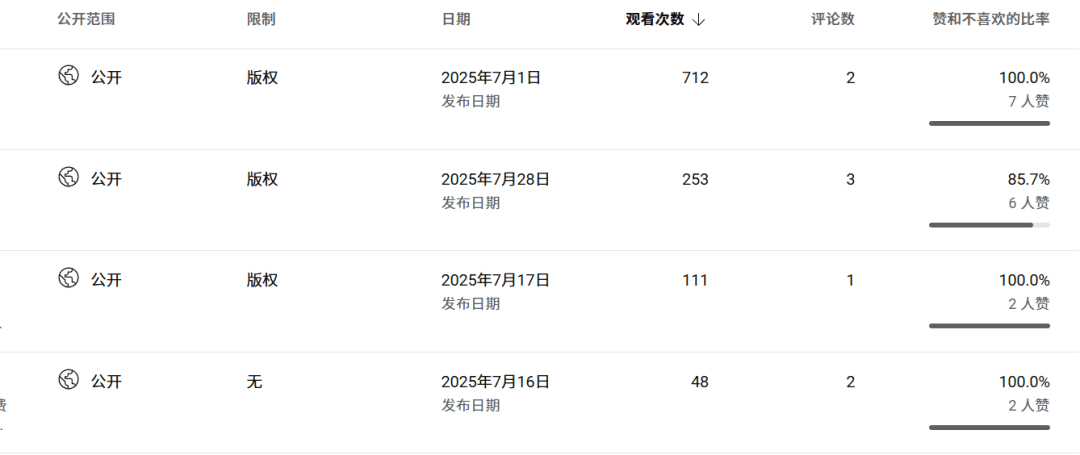 图片[4]-CSDN网盘拉新冷门玩法，长期被动收益-网创之家