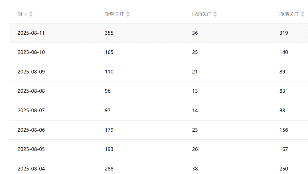 图片[2]-两个月工具号实战复盘：第一条广告到手的真实感受-网创之家