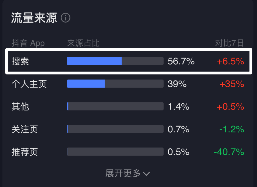 图片[1]-给大家看看我做网盘拉新的收益！-网创之家