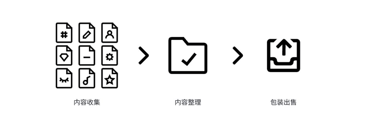 图片[2]-【站长计划】搭建同款资源站，每月多挣几千，限时优惠中！-网创之家