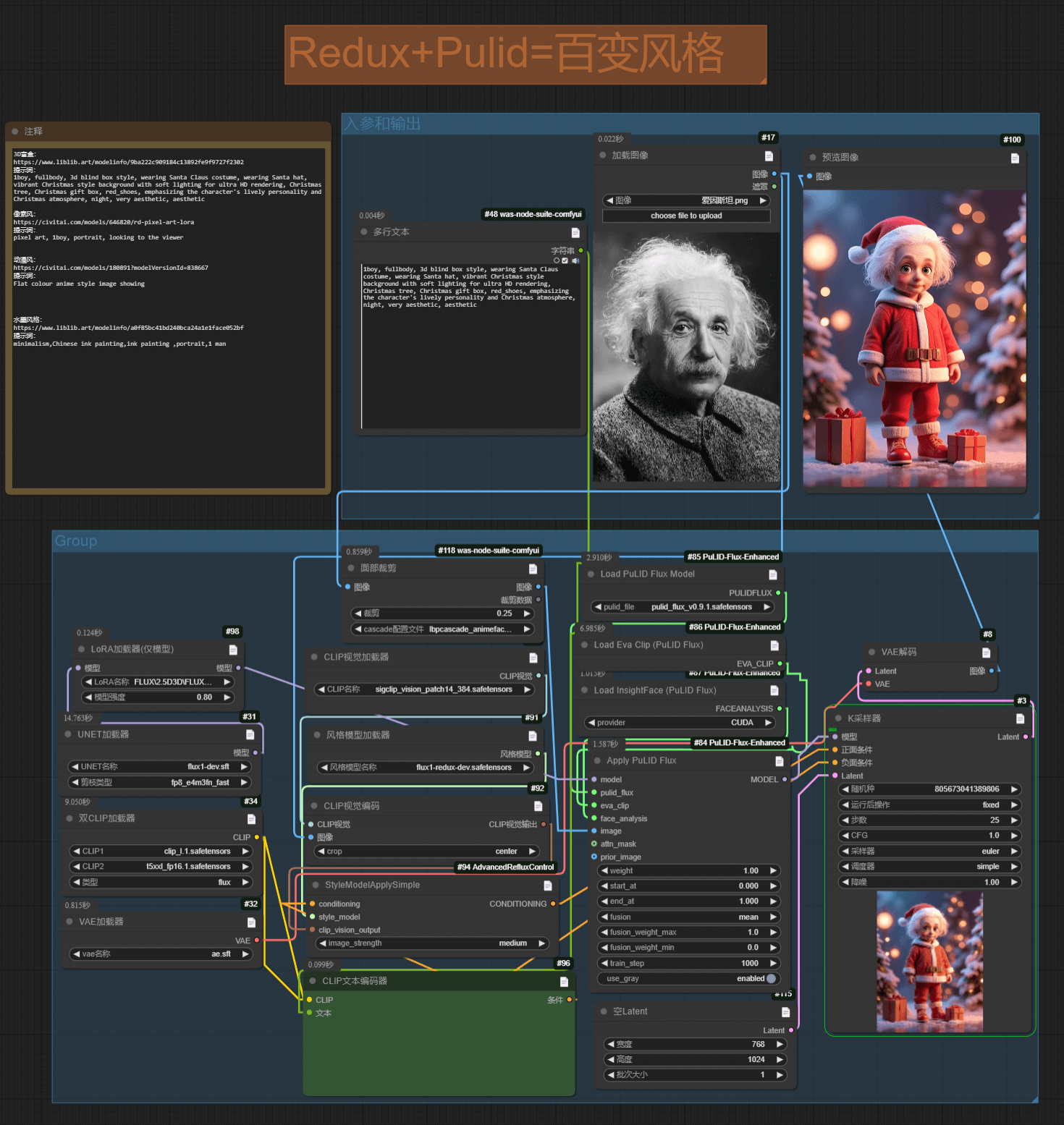 图片[1]-【2024.12.28】ComfyUI Redux+PuLID换脸，实现头像风格自由-网创之家
