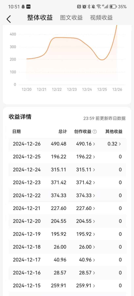 图片[2]-【2024.12.29】2025最新今日头条一比一批量搬砖，小白也可以日入过千！工作室都在这么干！-网创之家