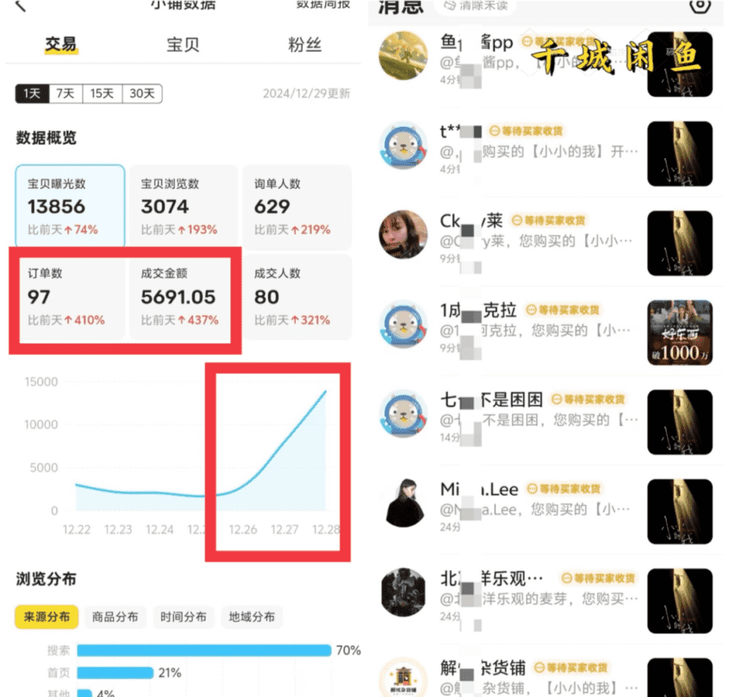 图片[1]-【2025.1.11】闲鱼电影票自动化，年底开启财富新通道，可自动化（内附实操思路）-网创之家