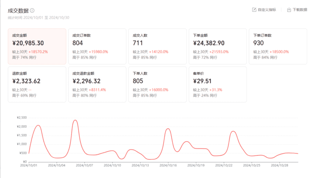 图片[1]-【2025.1.13】微信小店全域电商实战系列之–选品爆单-网创之家