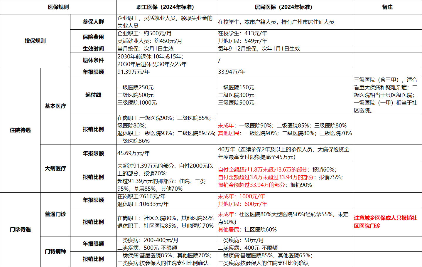 图片[1]-【2025.1.14】省钱有术，当生病时如何省更多钱？-网创之家