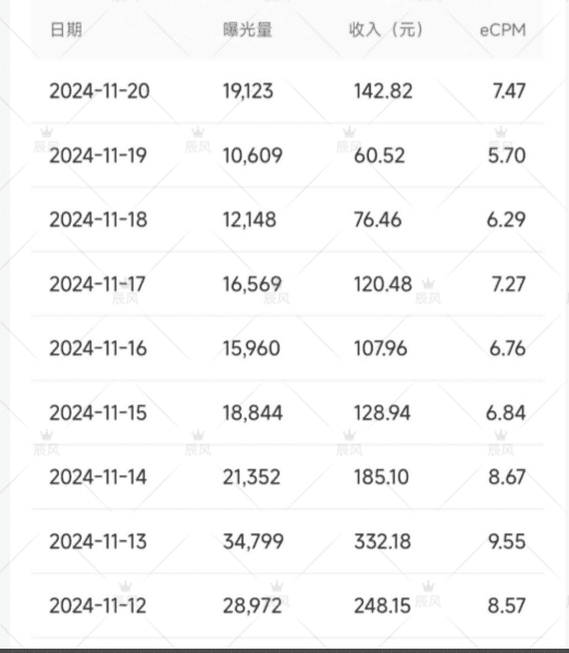 图片[2]-【2025.1.17】小绿书项目，从流量主到带货，内测变现3-5万的经验复盘-网创之家