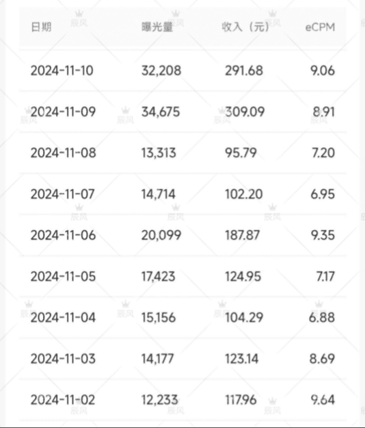 图片[1]-【2025.1.17】小绿书项目，从流量主到带货，内测变现3-5万的经验复盘-网创之家
