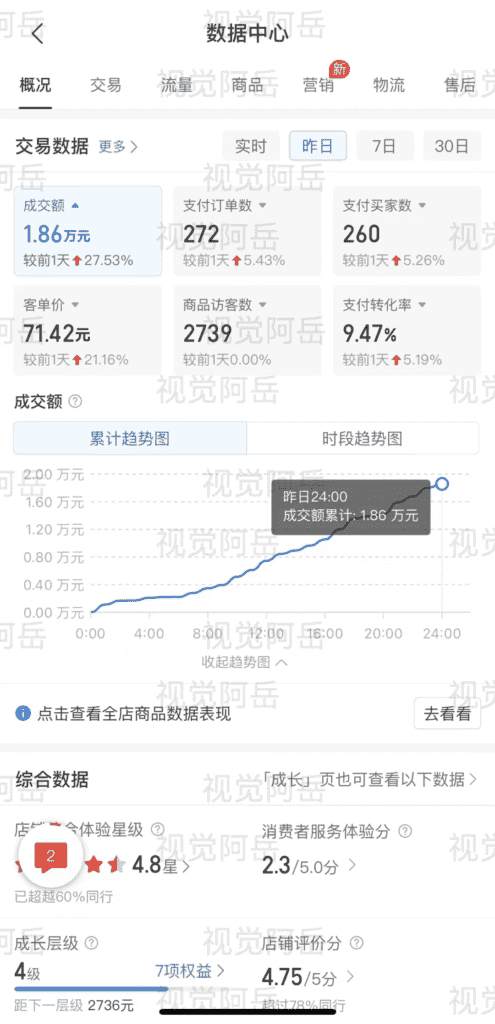 图片[4]-【2025.1.18】Ai修复老照片GMV 近6位数，我做对了什么？-网创之家