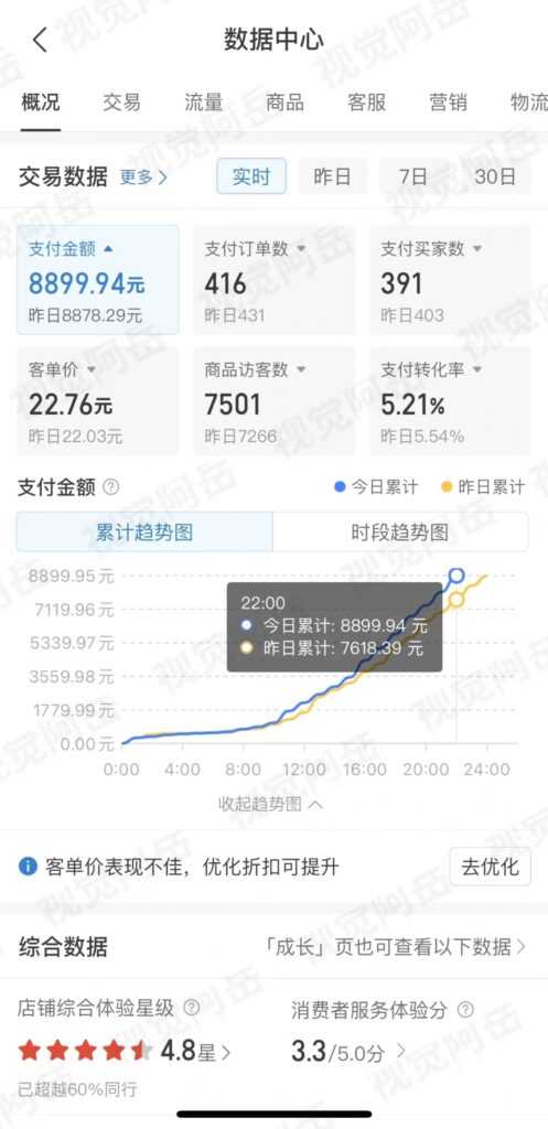 图片[2]-【2025.1.18】Ai修复老照片GMV 近6位数，我做对了什么？-网创之家