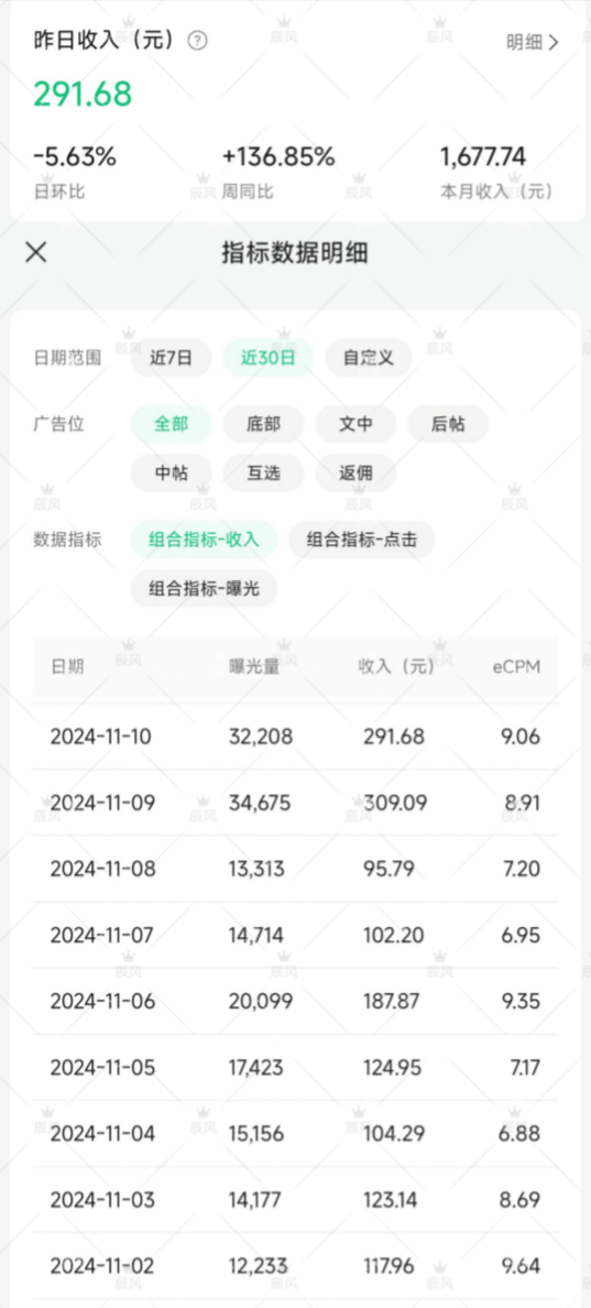 图片[1]-【2025.2.7】小绿书项目，从流量主到带货，内测变现3-5万的经验复盘-网创之家