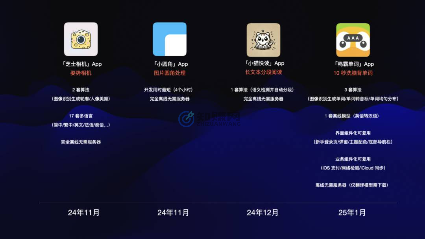 图片[1]-【2025.2.13】小白成功从 0 到 1 开发并上架了 4 款 App，万字长文深度解读-网创之家