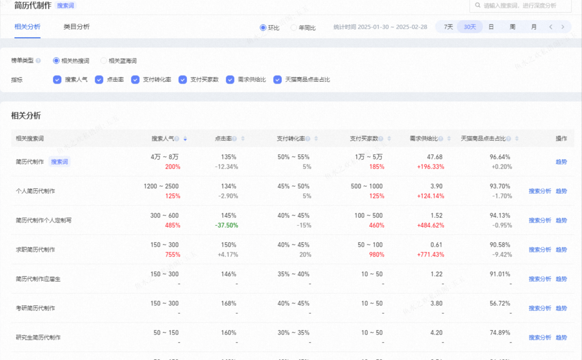 图片[1]-【2025.3.10】AI写作+闲鱼变现全解析：从0到1构建个人副业闭环-网创之家