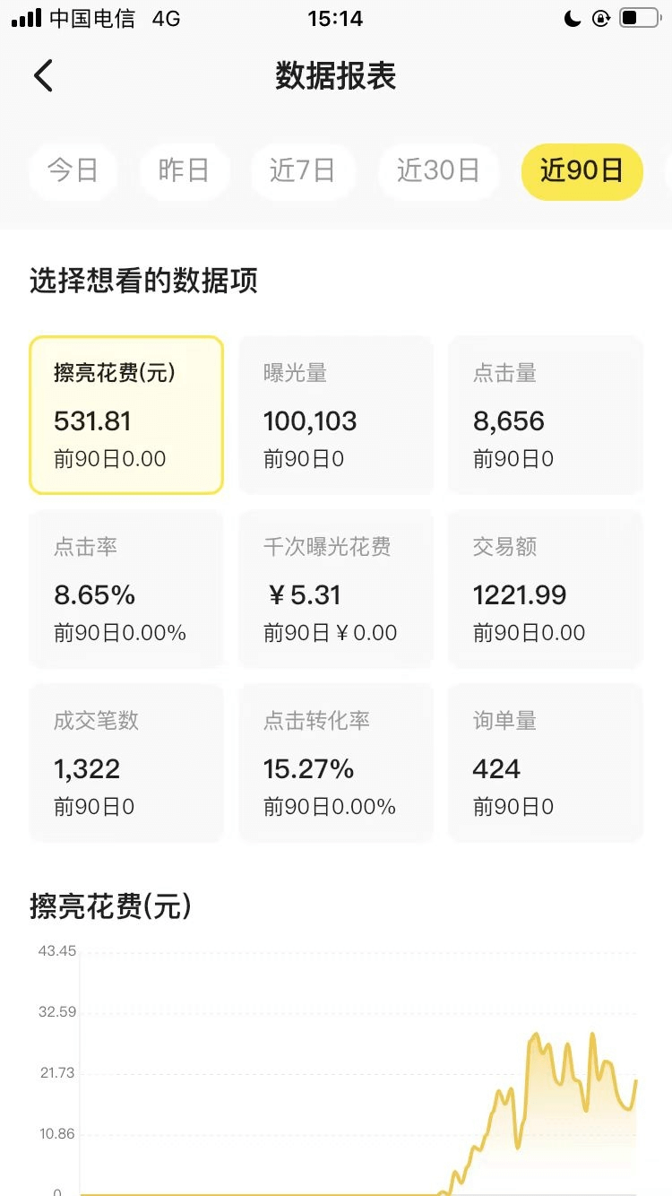 图片[2]-【2025.3.28】闲鱼虚拟付费玩法-超级擦亮投放复盘-网创之家