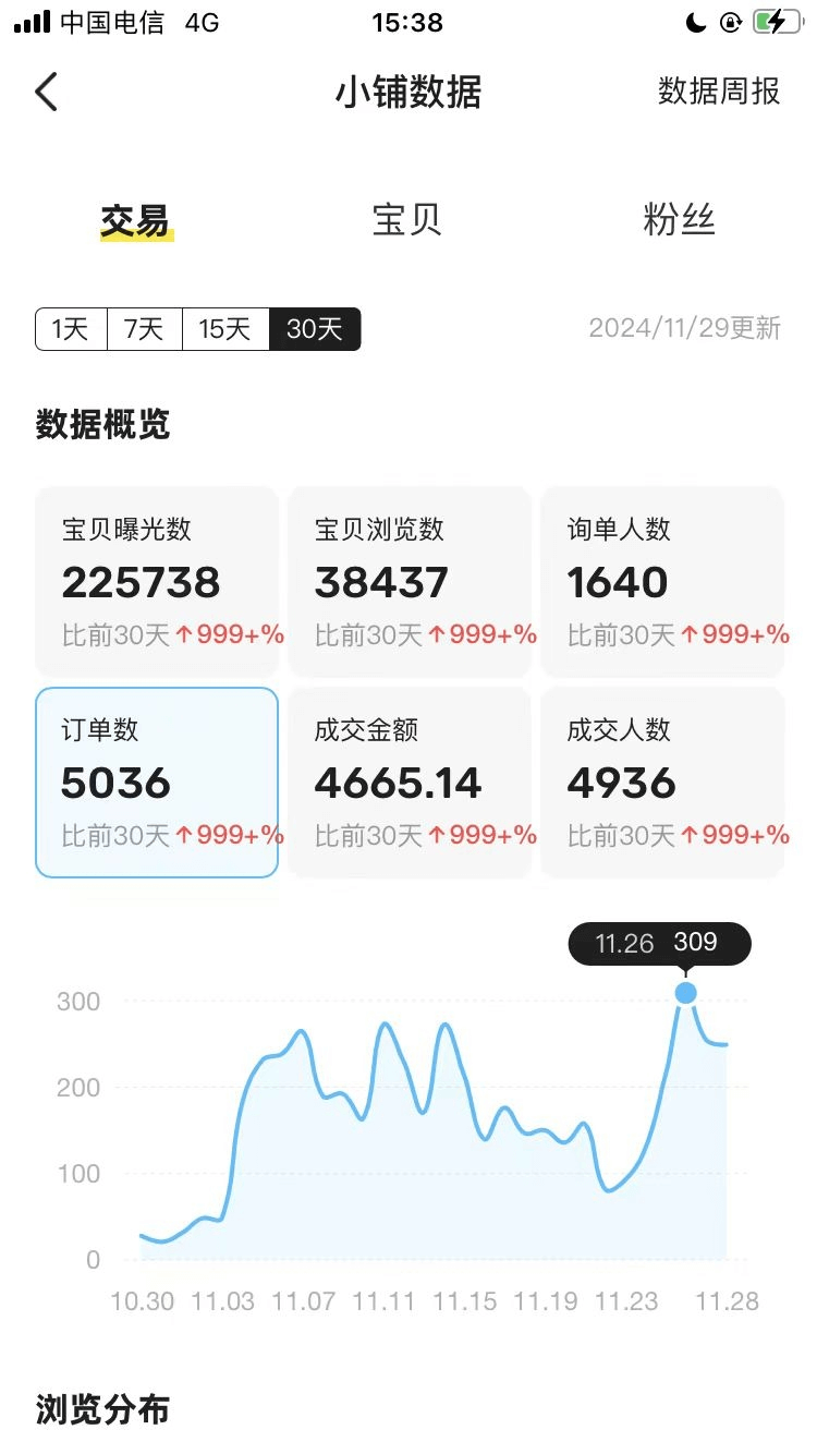 图片[1]-【2025.3.28】闲鱼虚拟付费玩法-超级擦亮投放复盘-网创之家