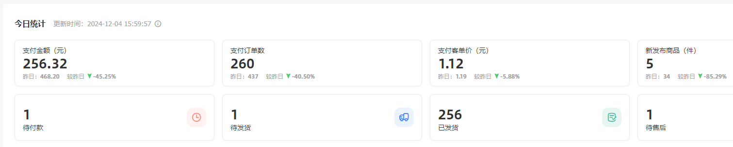 图片[4]-【2025.3.28】闲鱼虚拟付费玩法-超级擦亮投放复盘-网创之家