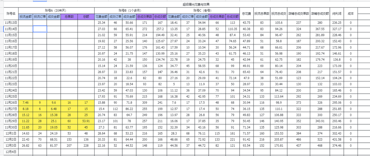 图片[5]-【2025.3.28】闲鱼虚拟付费玩法-超级擦亮投放复盘-网创之家