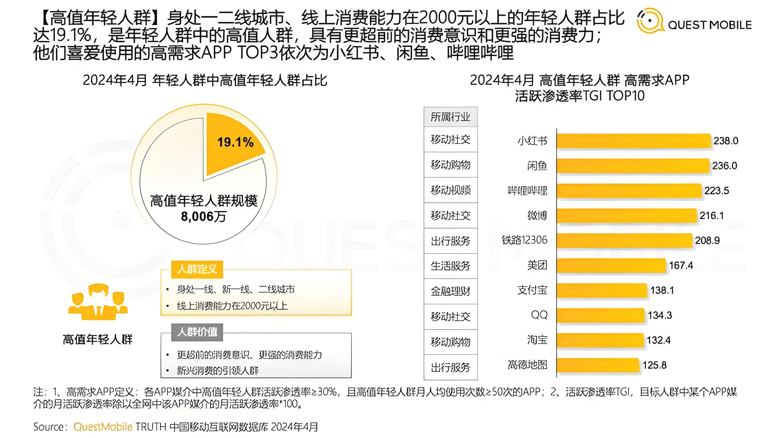 图片[3]-【精选】闲鱼虚拟资料SOP实战手册-网创之家