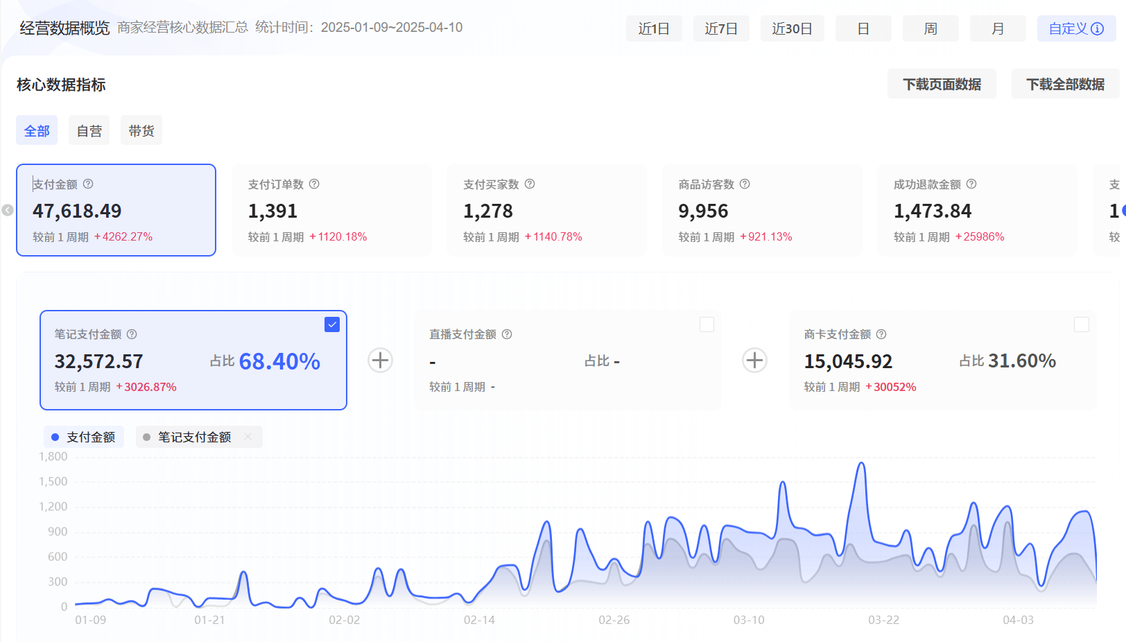 图片[1]-【2025.4.19】红书虚拟+Cursor实现笔记自动发布：单日自动发布 200+-网创之家