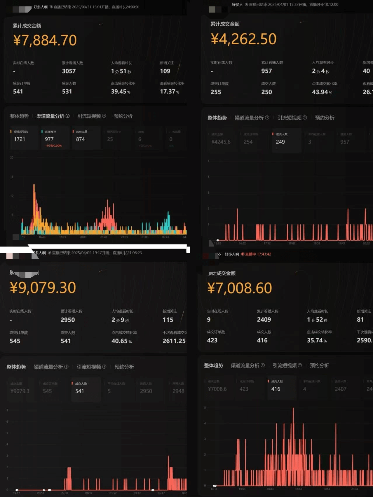 图片[1]-【2025.4.29】视频号从亏10W到GMV50W+，我都做了些什么【实操项目复盘】-网创之家