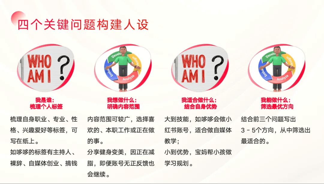 图片[1]-【2025.5.3】2025年搞钱风向标：用Ai在小红书做一个怼量型IP店铺，稳赚-网创之家