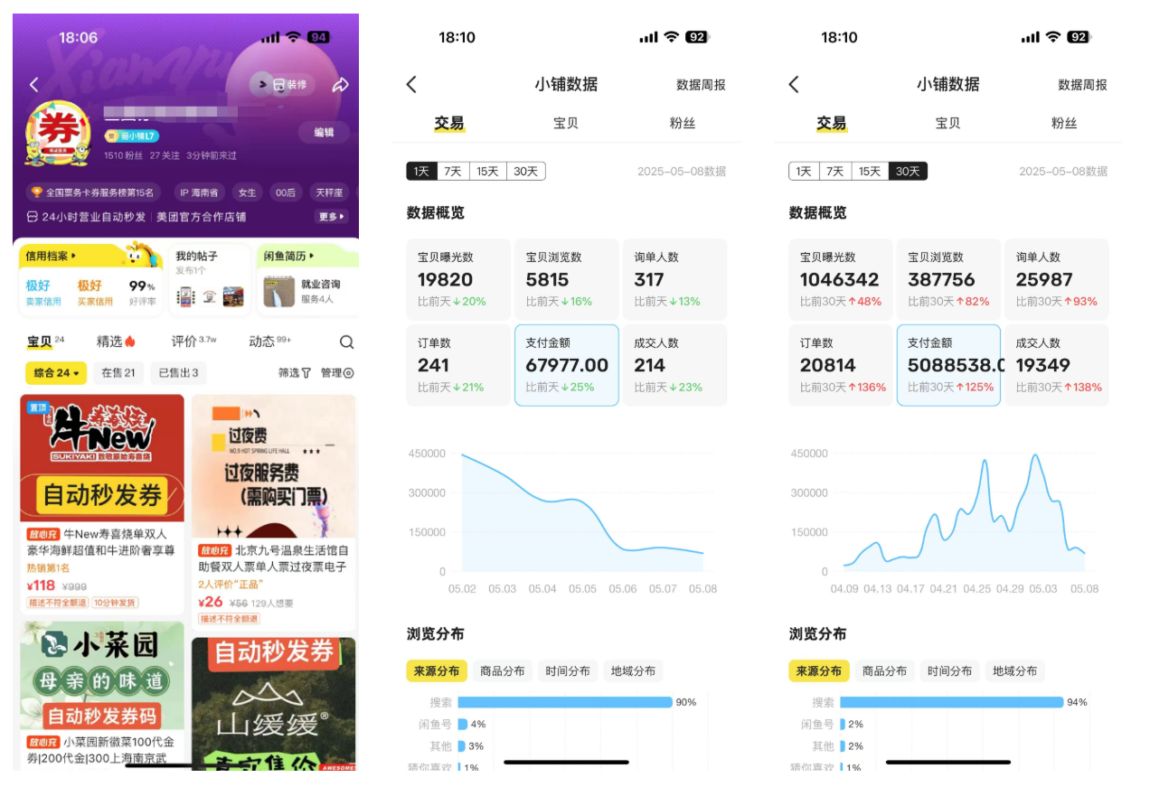 图片[1]-【2025.5.12】闲鱼卖卡券项目玩法，保姆级实操SOP 项目复盘-网创之家