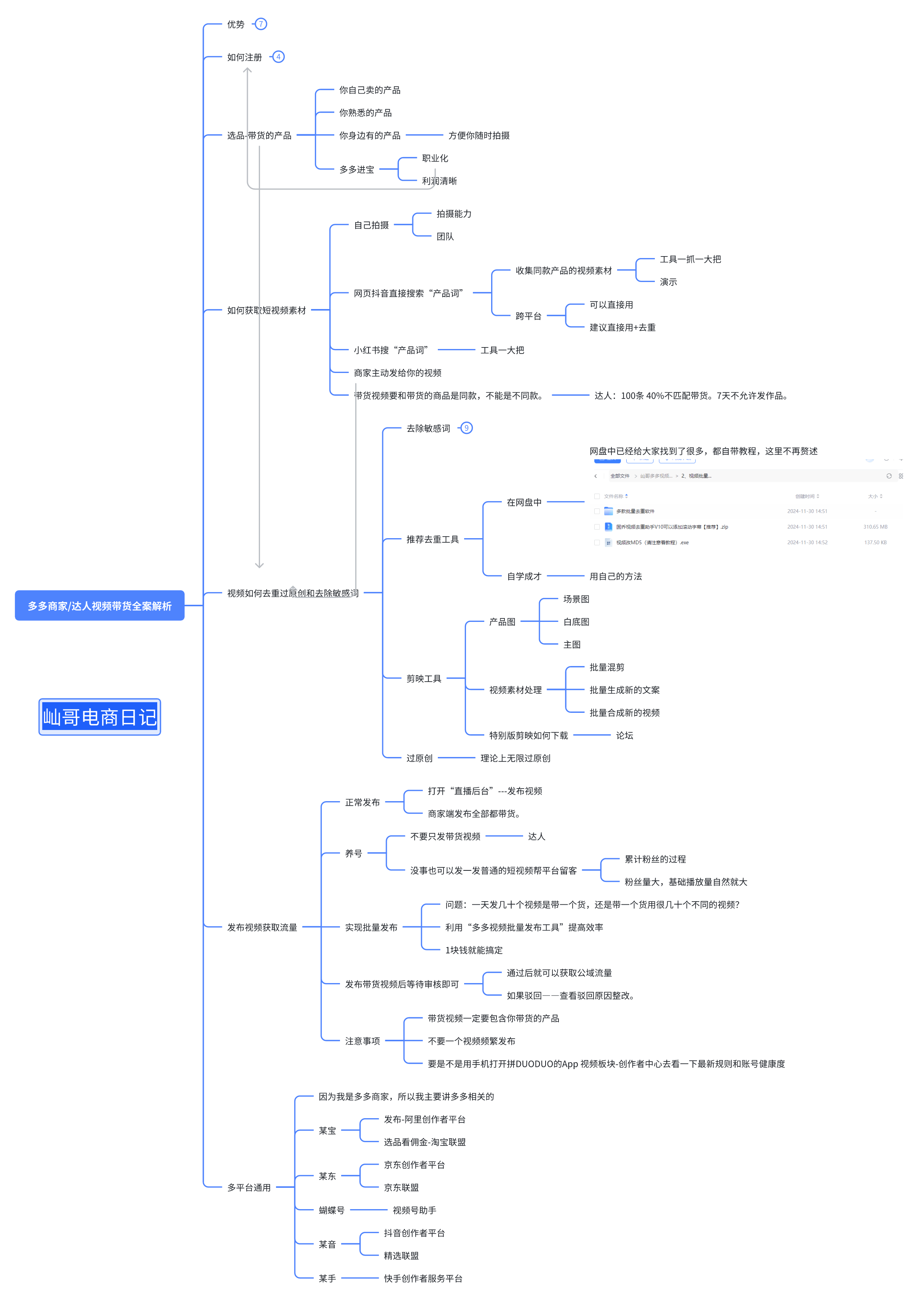 图片[1]-【2025.6.2】多多视频带货整体操作教程讲解-网创之家