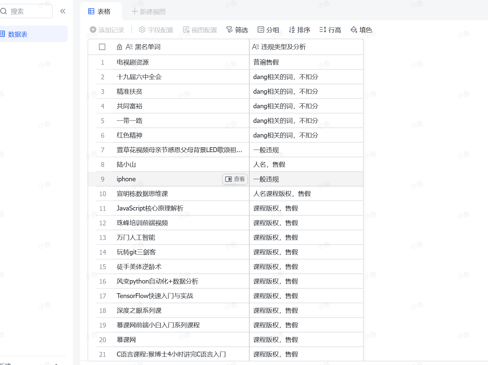 图片[1]-【2025.6.20】2025年高风险违规选品黑名单,深度揭秘！-网创之家