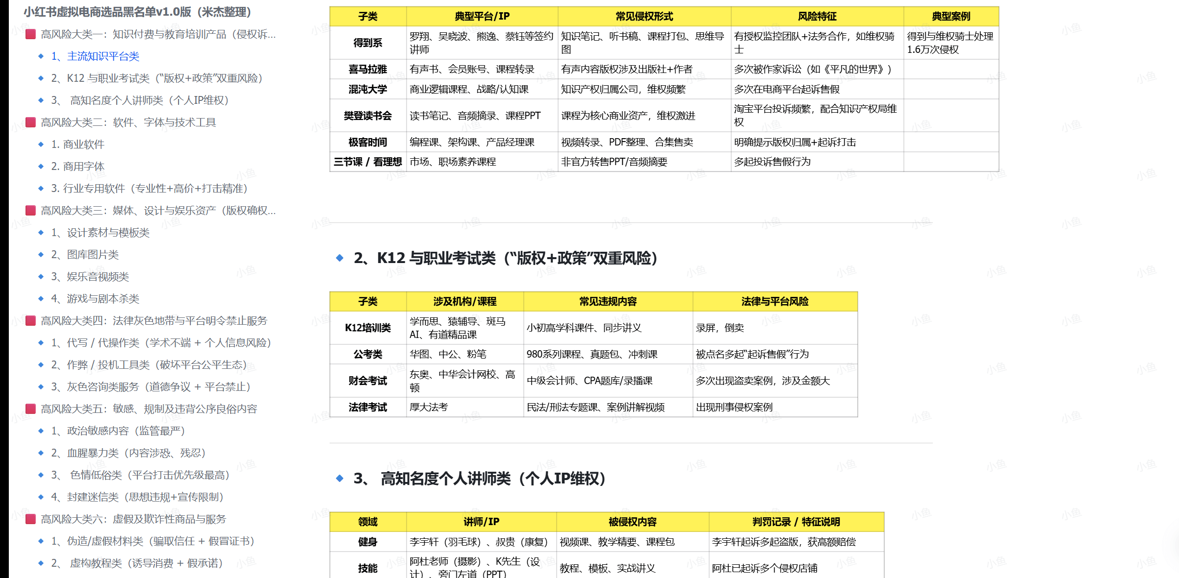 图片[2]-【2025.6.20】2025年高风险违规选品黑名单,深度揭秘！-网创之家