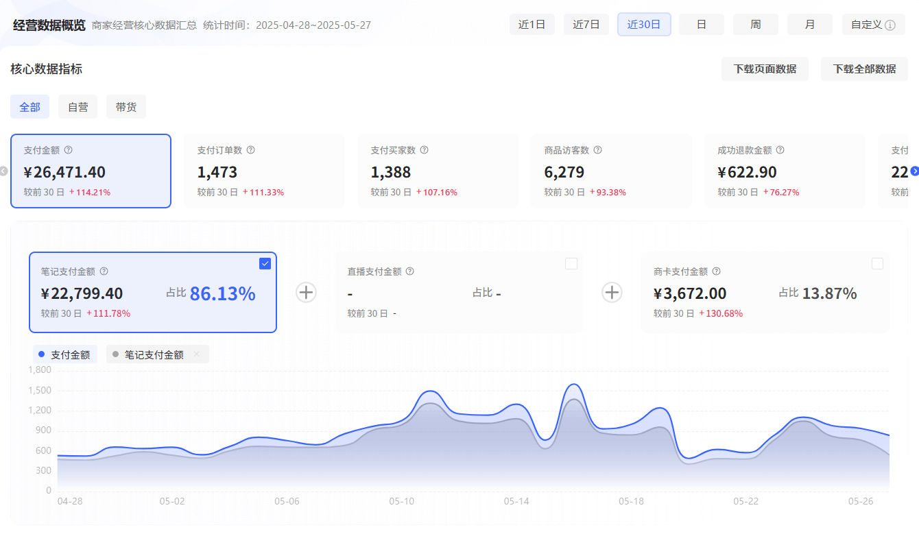 图片[1]-【2025.7.6】小红书虚拟电商从0到1全流程拆解！无保留分享-网创之家