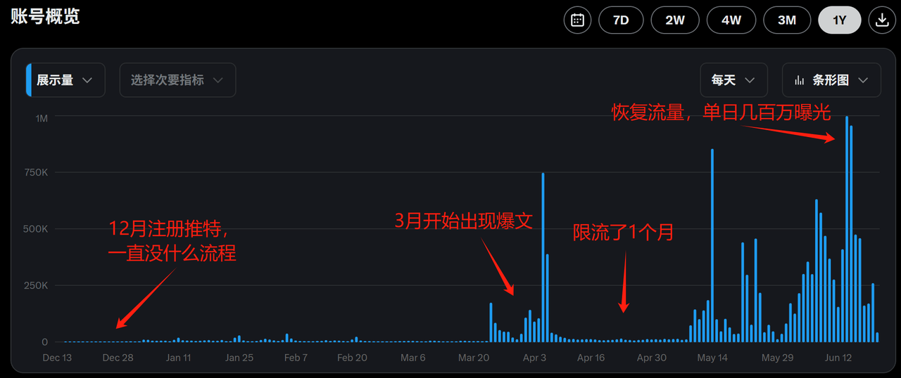 图片[1]-【2025.7.14】0基础如何在推特快速起号、写出爆文，完成变现闭环-网创之家