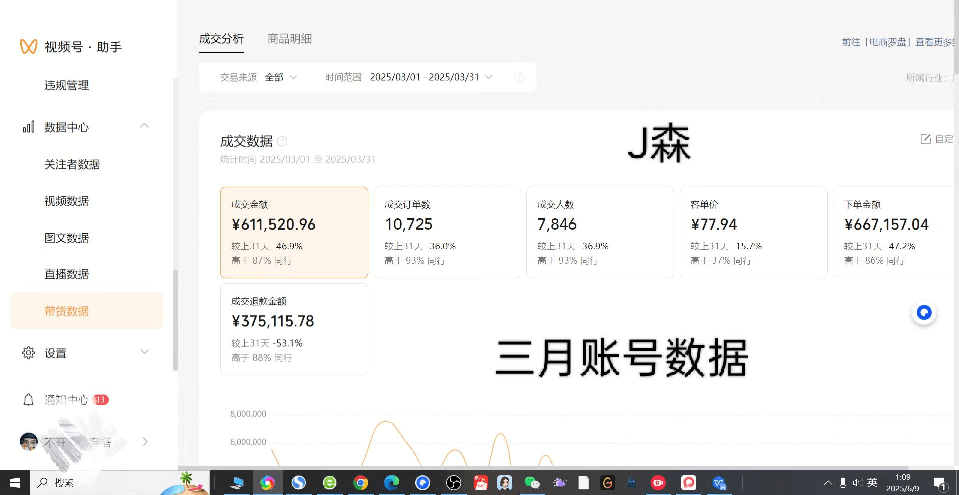 图片[2]-【2025.7.23】月入百万实战复盘：视频号无人直播的暴利玩法+避坑指南-网创之家