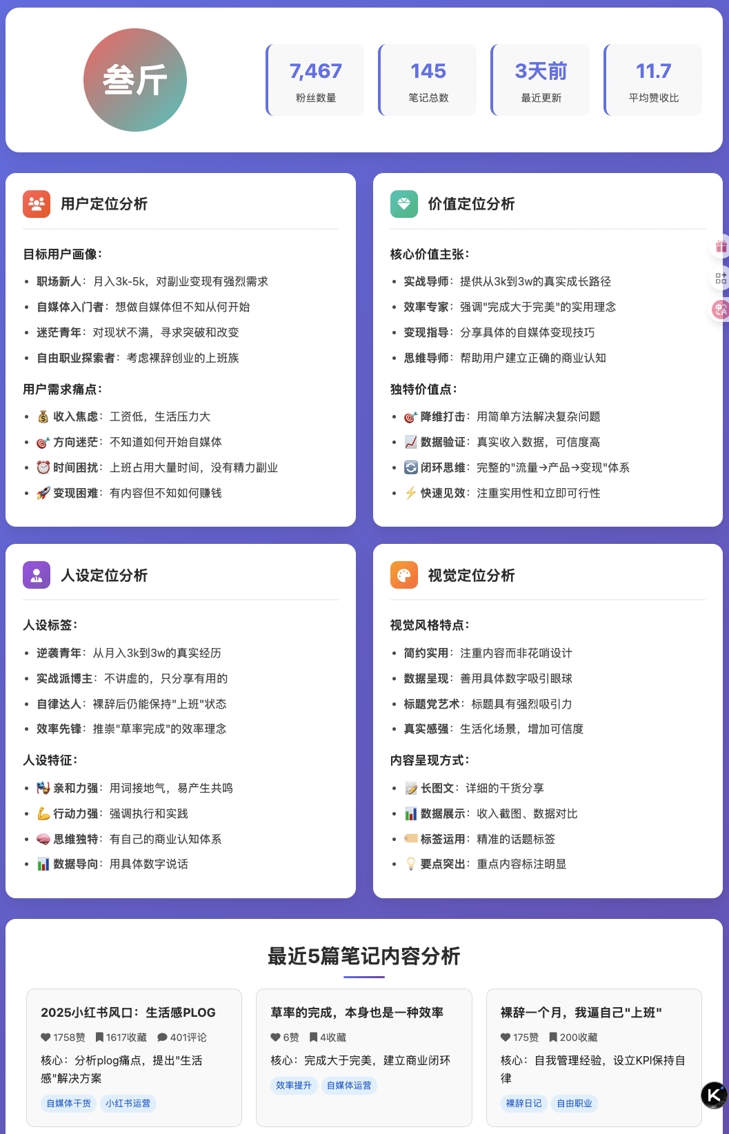 图片[1]-【2025.7.29】Fellou牛逼！AI 浏览器自动刷小红书，自动找100篇爆文！自动分析对标账号-网创之家