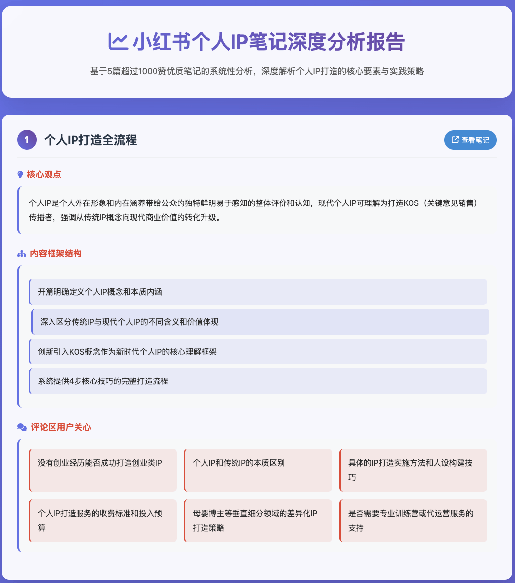 图片[2]-【2025.7.29】Fellou牛逼！AI 浏览器自动刷小红书，自动找100篇爆文！自动分析对标账号-网创之家