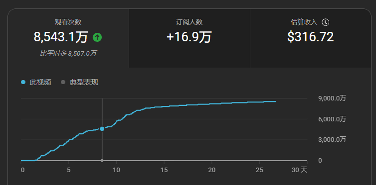 图片[1]-【2025.8.3】印度故事爆款密码：如何复制千万级流量神话？​-网创之家