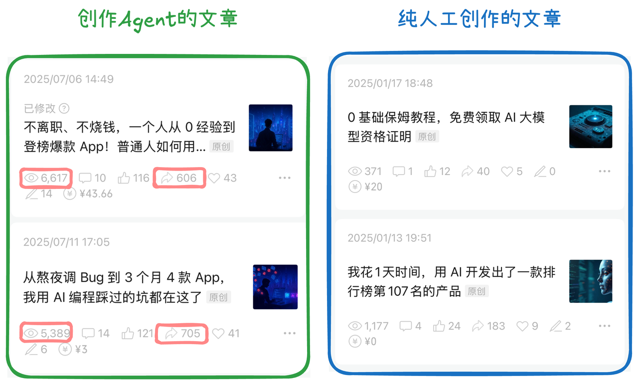 图片[1]-【2025.8.5】10 分钟生成一篇爆款文章，普通人也能学会的 AI Agent 工作流搭建教程-网创之家
