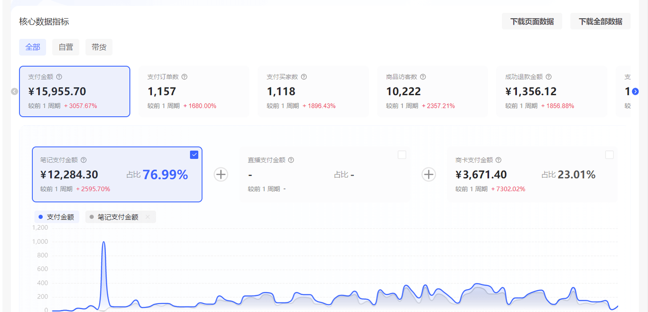 图片[1]-【2025.8.6】小红书虚拟店矩阵：每个店500个品，10个店矩阵，3天必出单（实操演示）-网创之家