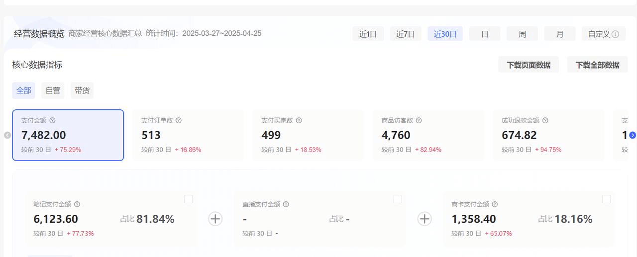 图片[2]-【2025.8.6】小红书虚拟店矩阵：每个店500个品，10个店矩阵，3天必出单（实操演示）-网创之家