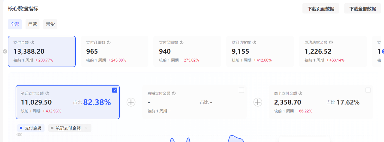 图片[3]-【2025.8.6】小红书虚拟店矩阵：每个店500个品，10个店矩阵，3天必出单（实操演示）-网创之家