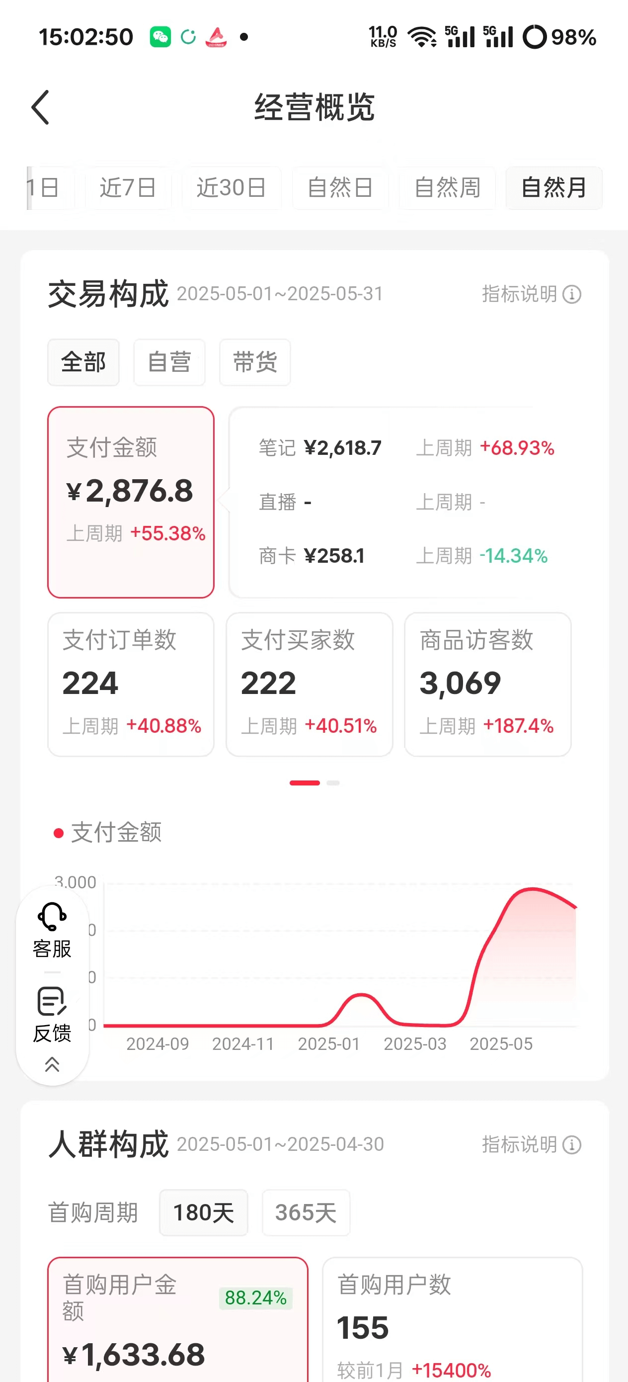 图片[1]-【2025.8.21】小众赛道实操复盘：小红书AI男友指令项目-网创之家