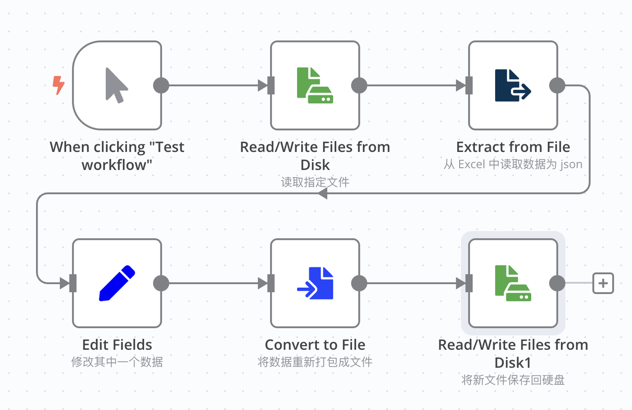 图片[1]-【2025.9.1】保姆级教程 n8n 阿里云安装全流程，永久免费，亲测有效-网创之家