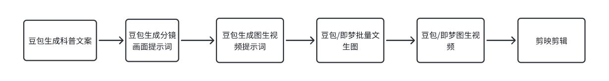 图片[2]-【2025.9.8】用AI制作防拐科普动画视频制作保姆级教程-网创之家