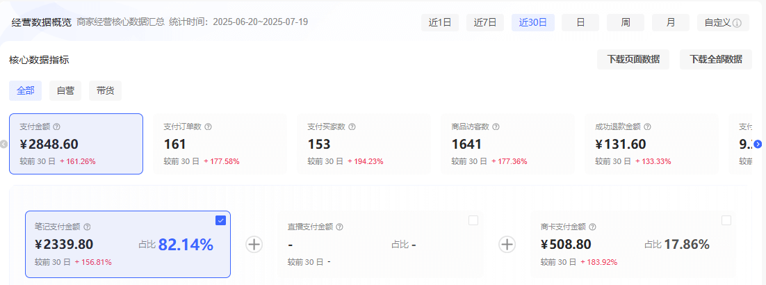 图片[2]-【2025.9.26】理论结合实践-2个月从0到10跑通小红书虚拟资料-网创之家