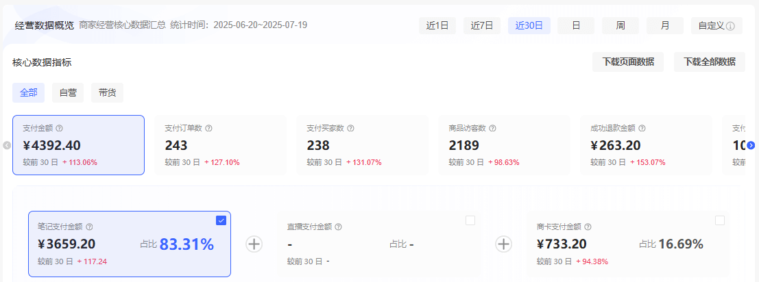 图片[4]-【2025.9.26】理论结合实践-2个月从0到10跑通小红书虚拟资料-网创之家