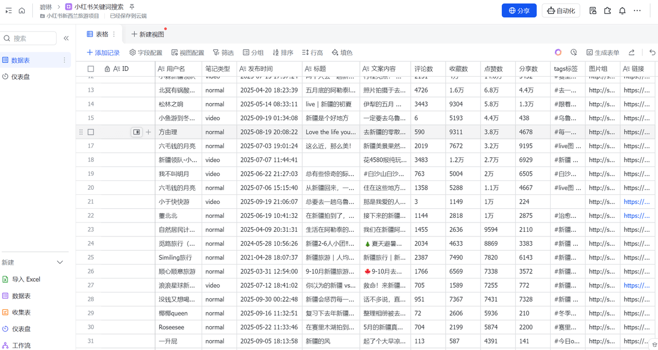 图片[1]-【2025.10.15】扣子Coze工作流：输入关键词，自动采集1000条小红书爆款笔记（附实操演示）-网创之家