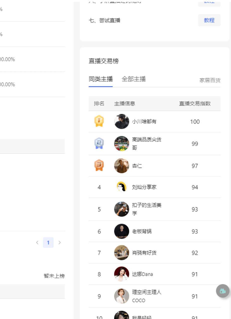图片[7]-【2025.12.06】如何通过小红书平台查看大盘优质素材＋同行数据-网创之家